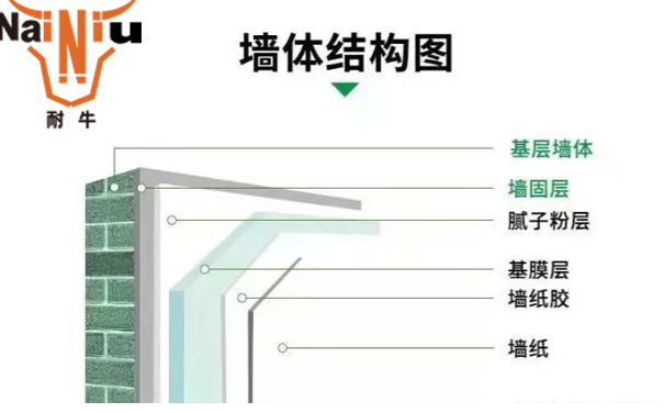 墙固、地固选购要领有哪些——上海mg冰球突破豪华版告诉您
